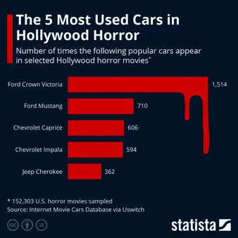 The Crown Victoria's Rise to Fame